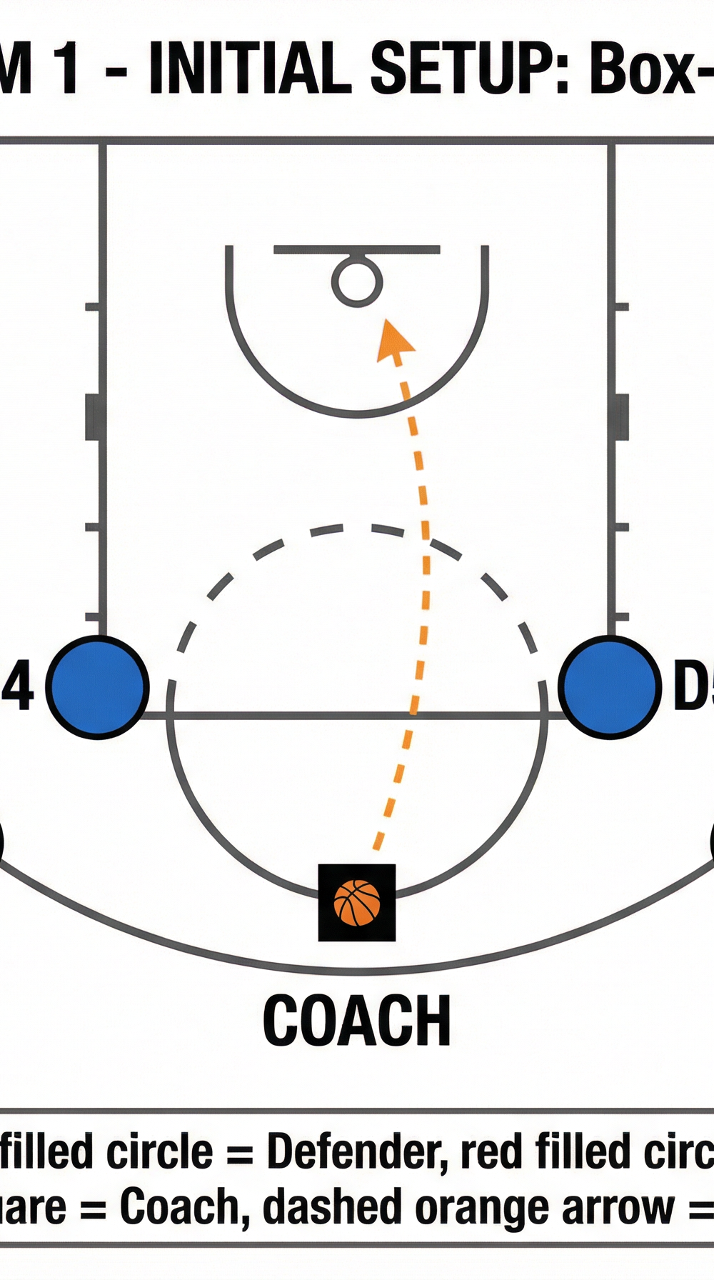 Tactical diagram 1