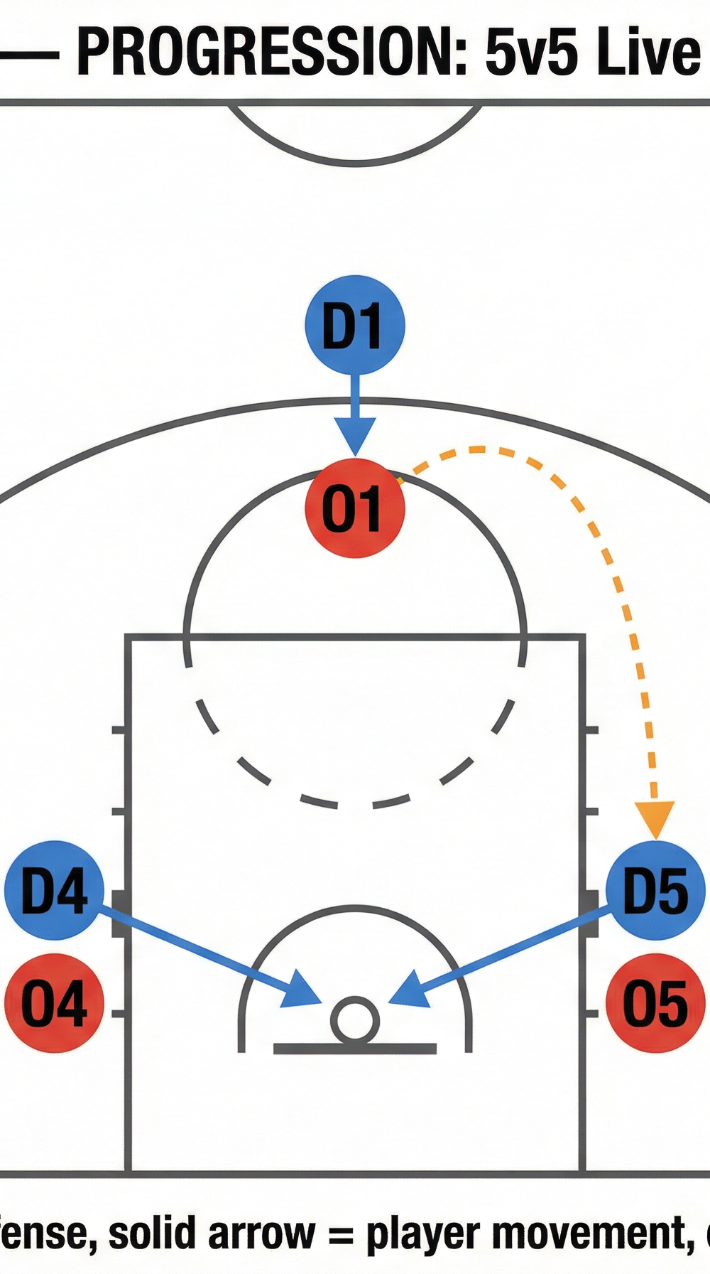 Tactical diagram 3