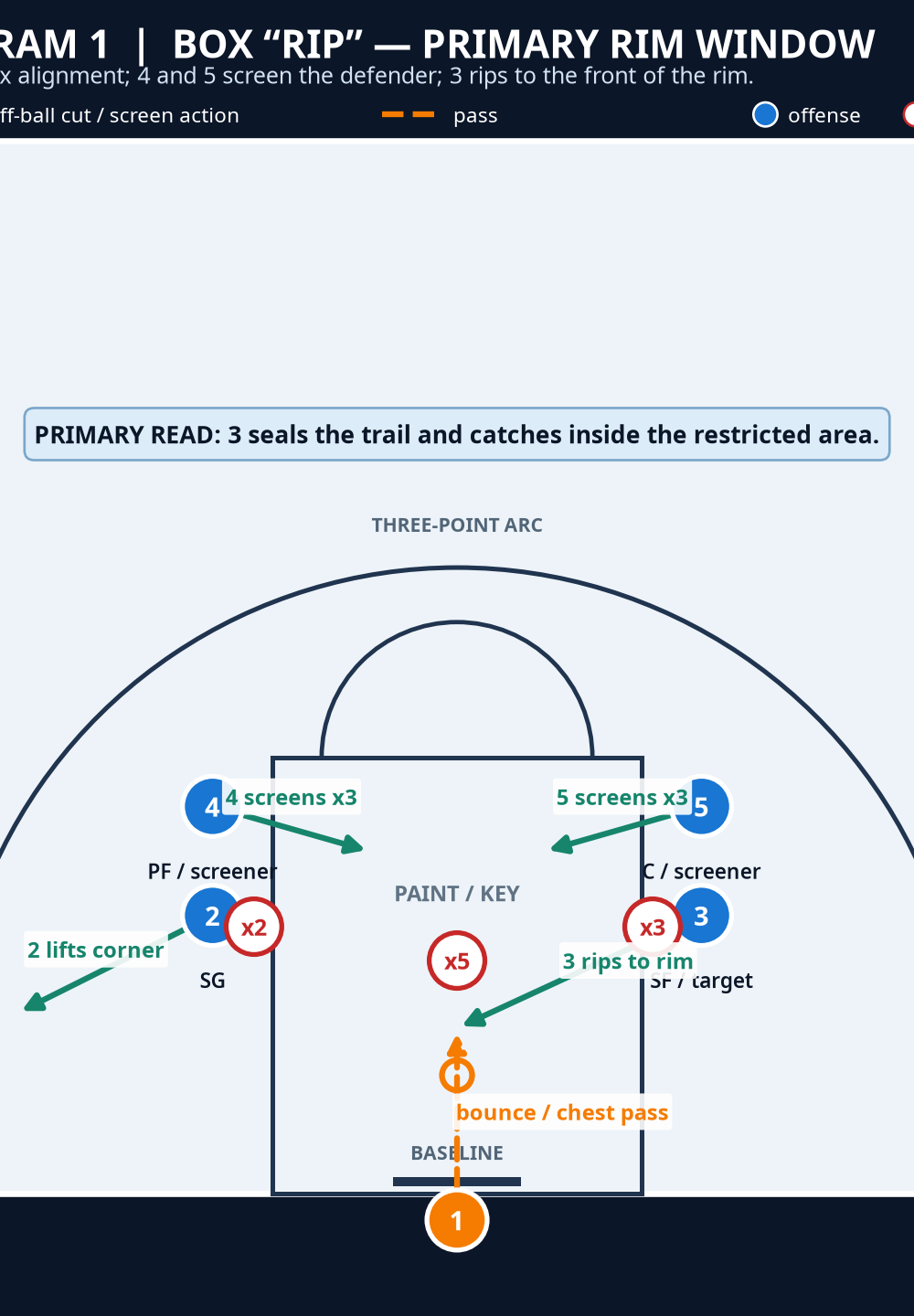 Tactical diagram