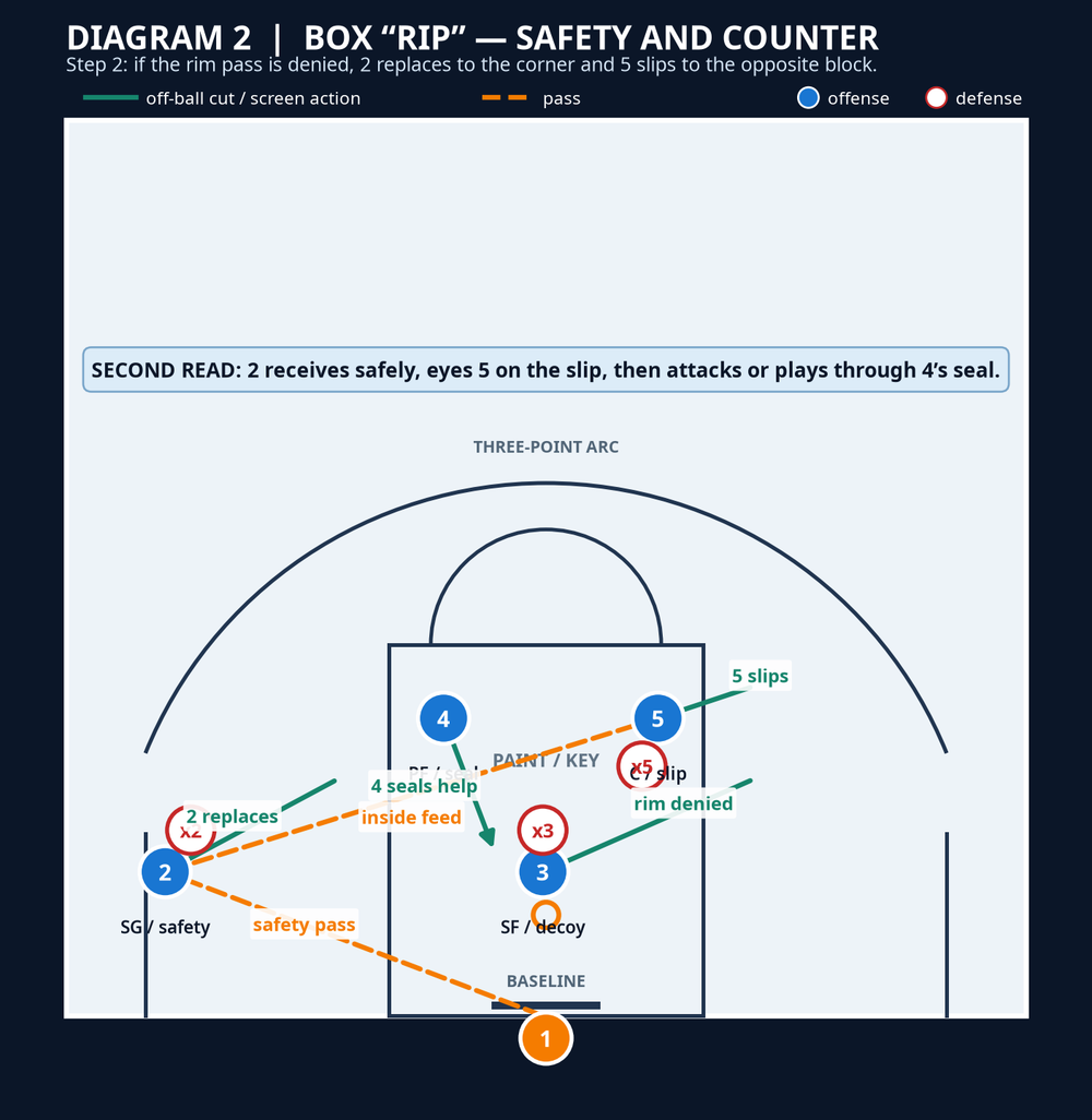 Tactical diagram