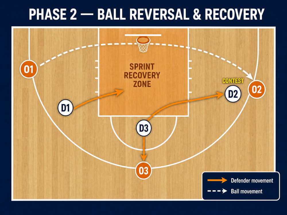 Tactical diagram 2