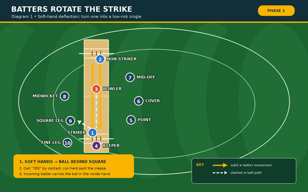 Tactical diagram 2