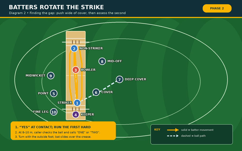 Tactical diagram