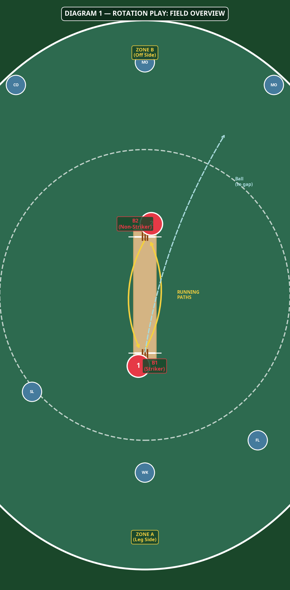 Tactical diagram 2