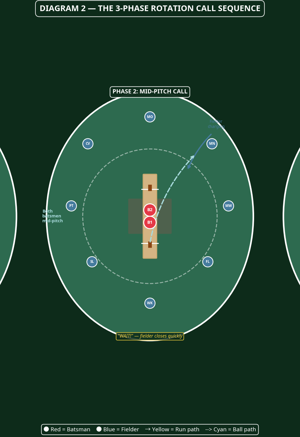 Tactical diagram 3