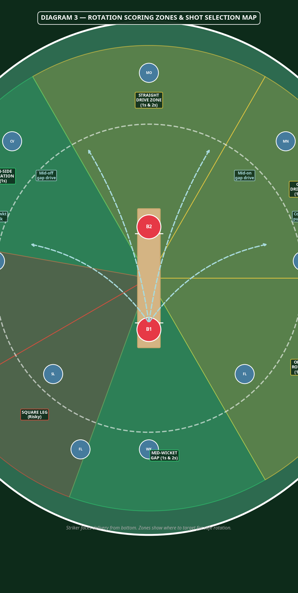 Tactical diagram