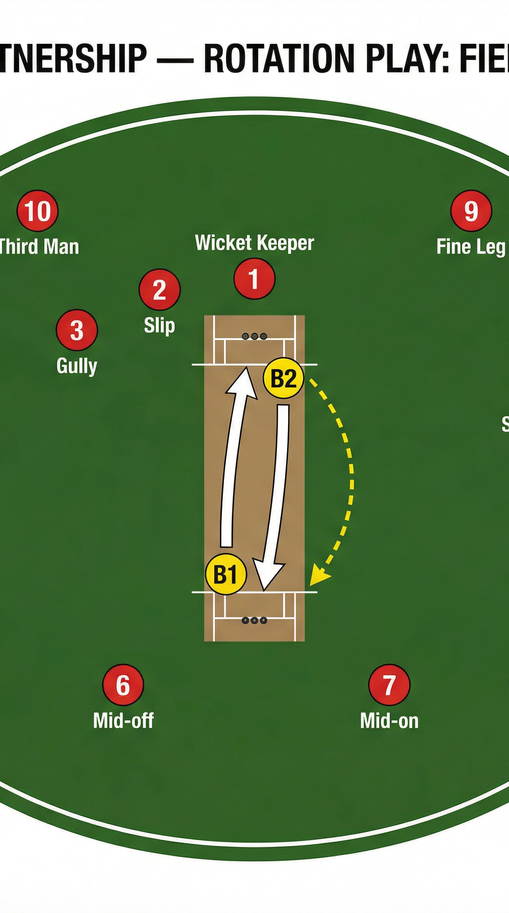 Tactical diagram 2