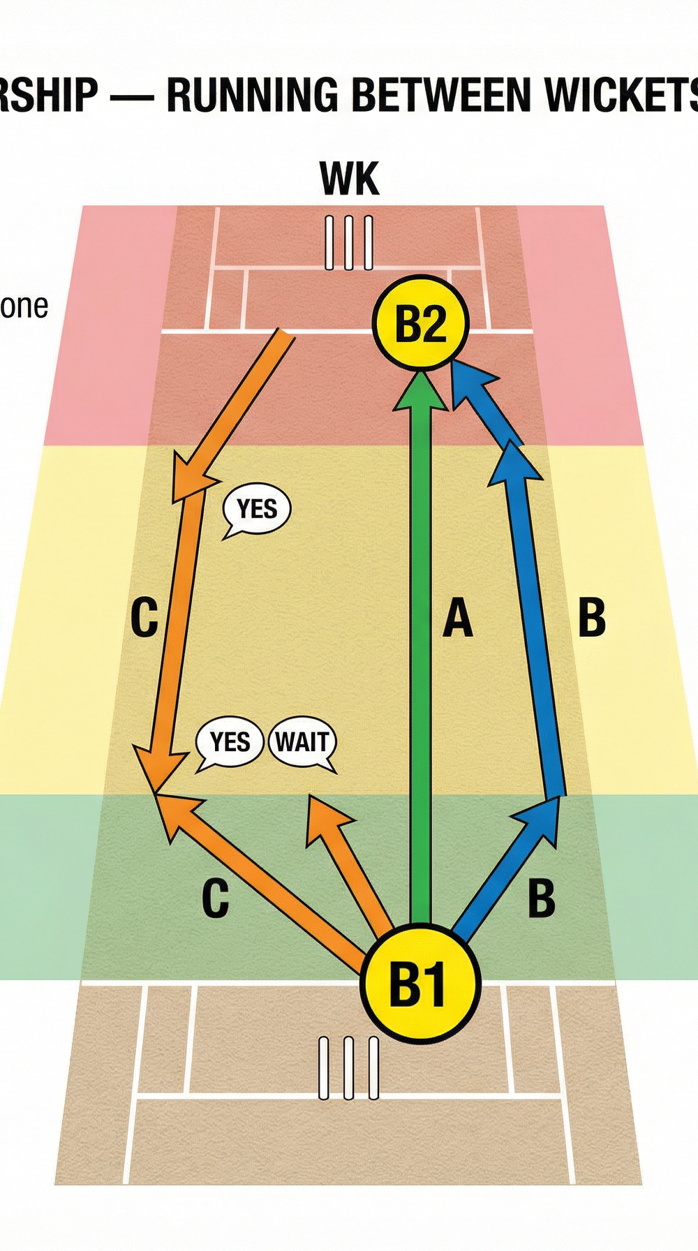 Tactical diagram