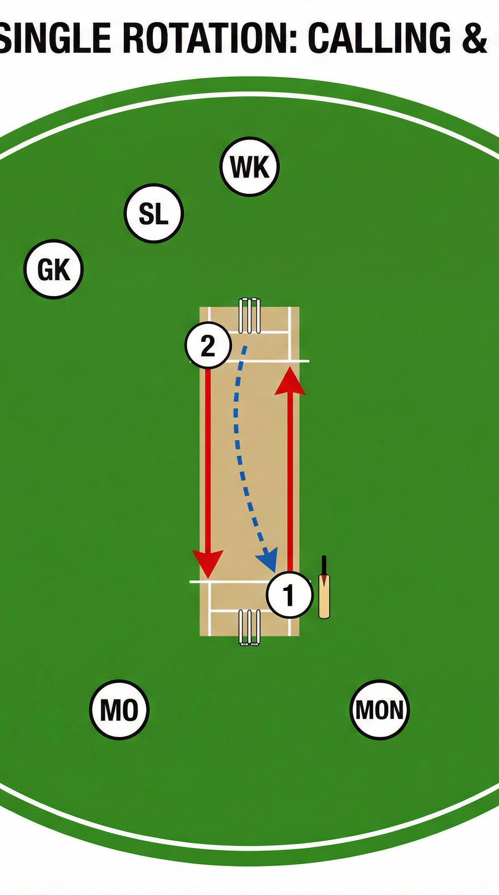 Tactical diagram