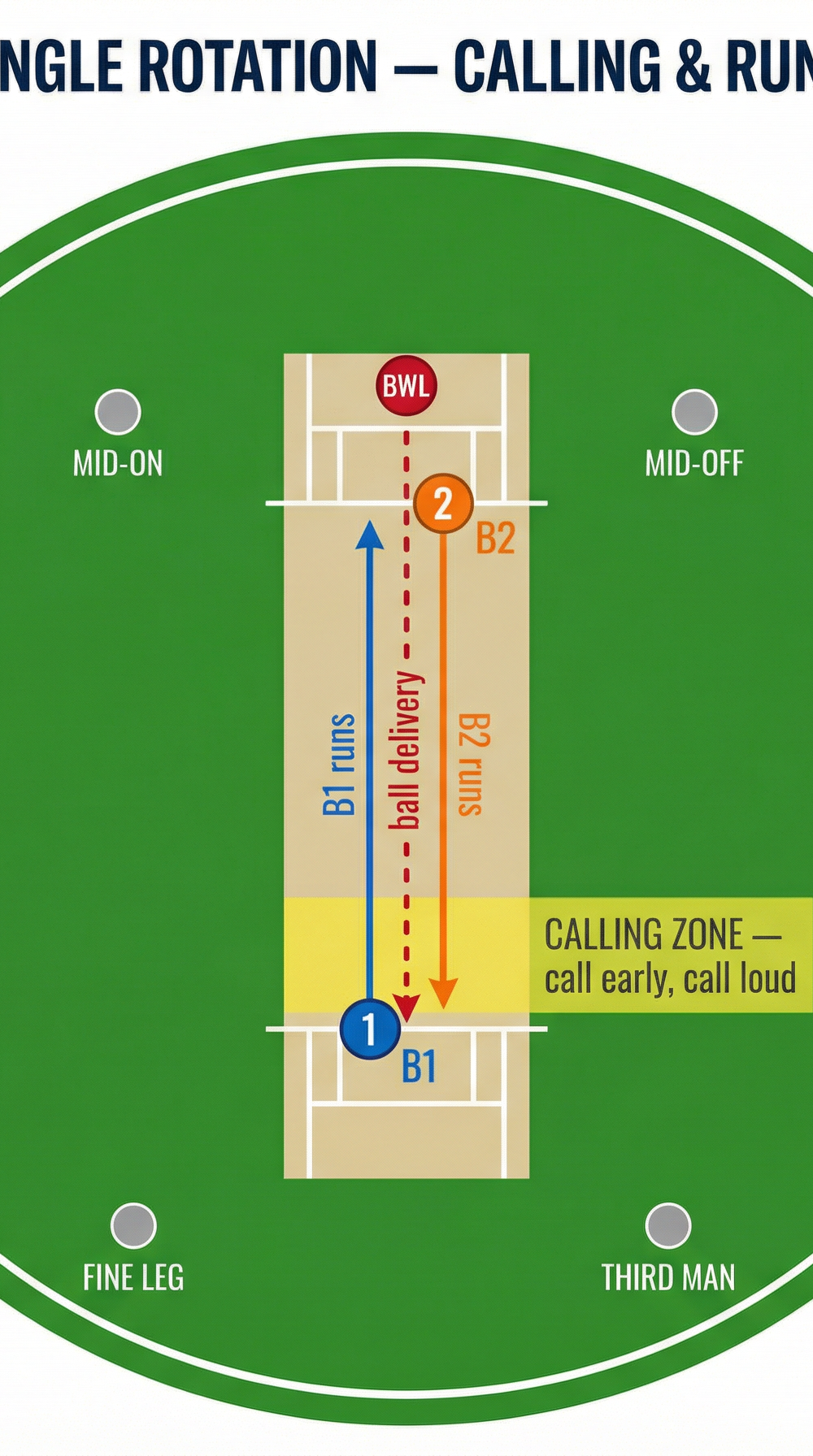 Tactical diagram 1