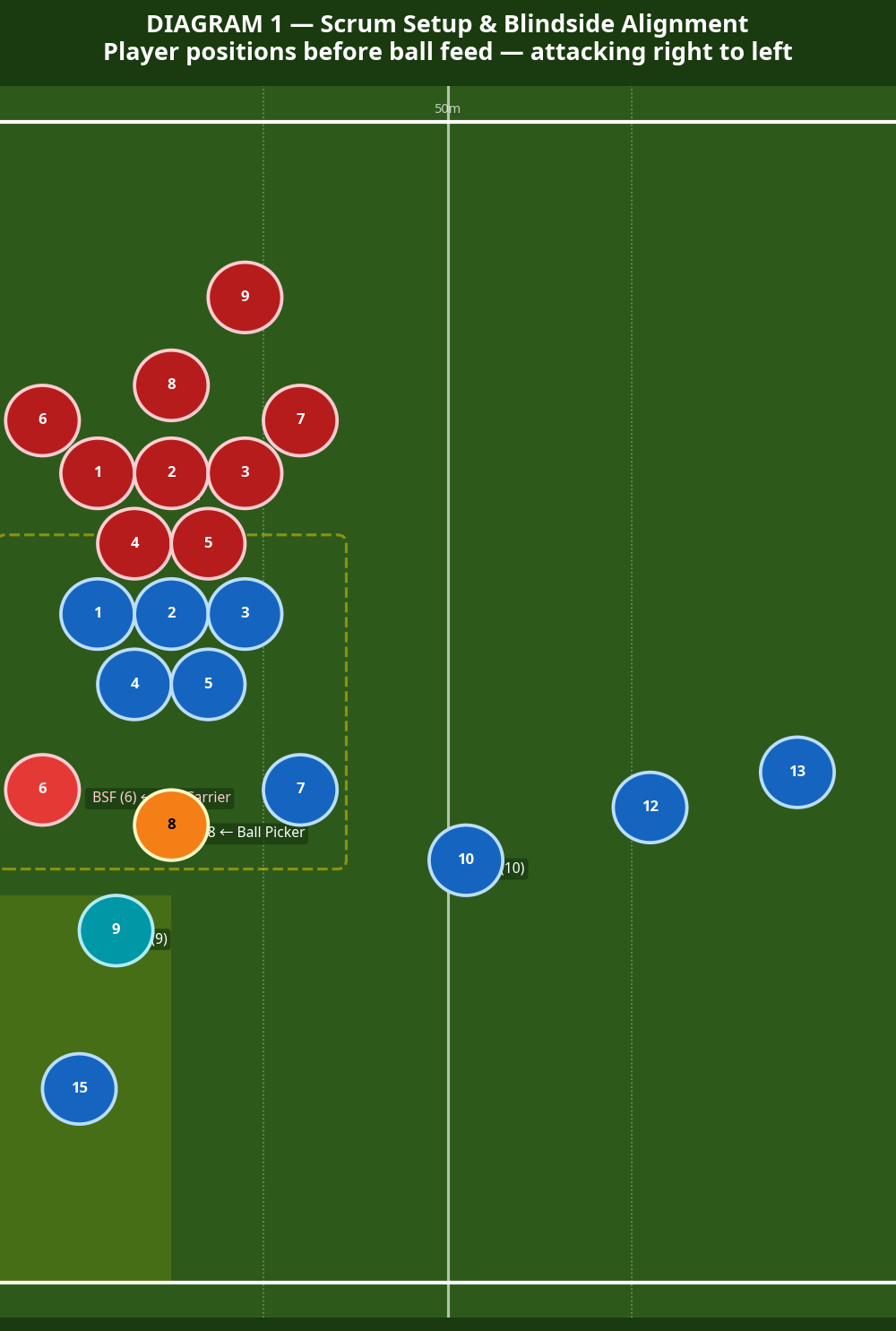 Tactical diagram 1