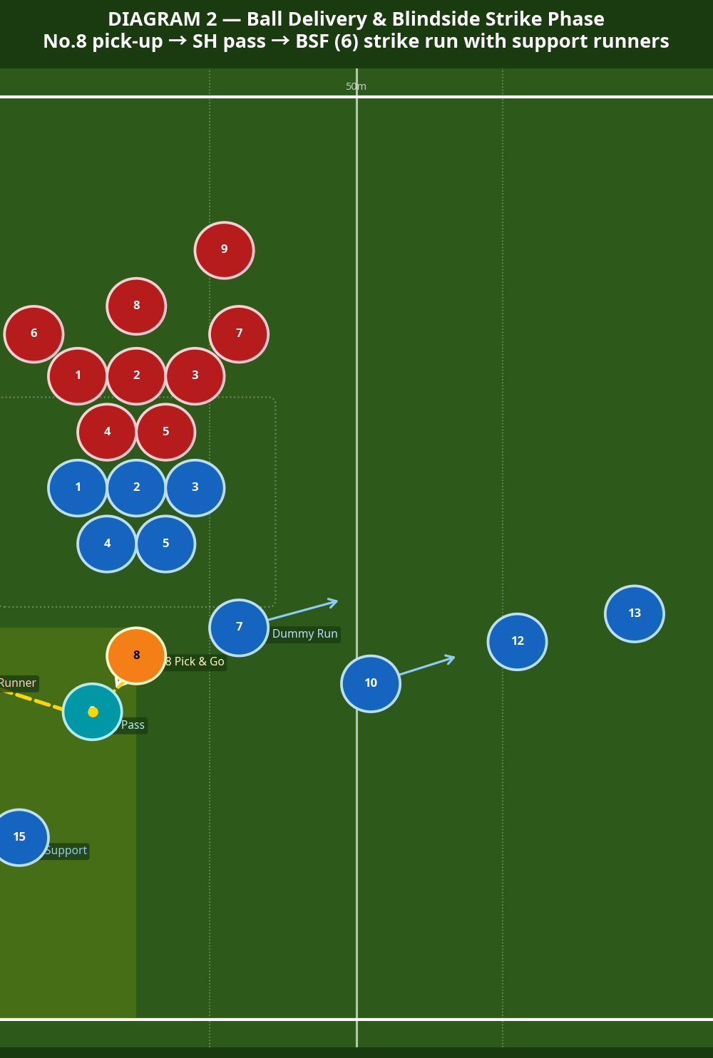 Tactical diagram 2