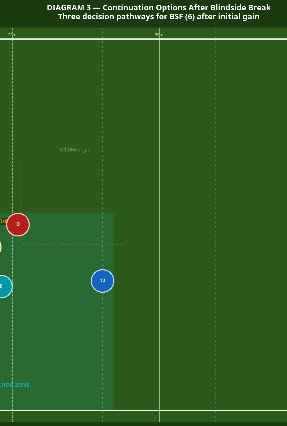 Tactical diagram 3