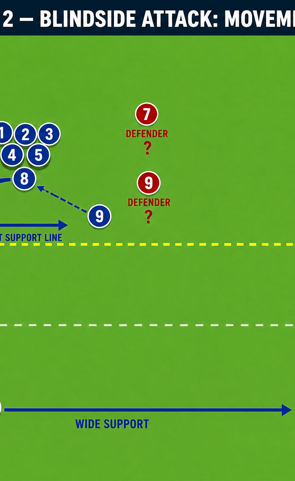 Tactical diagram