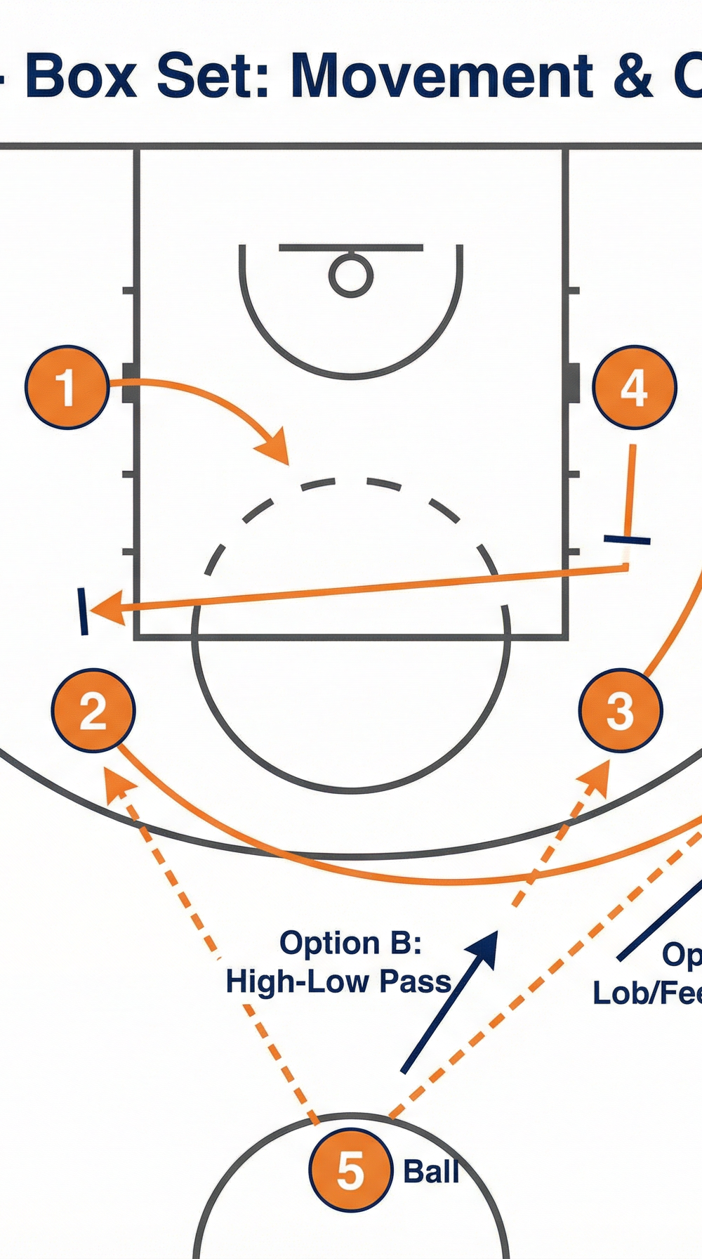 Tactical diagram