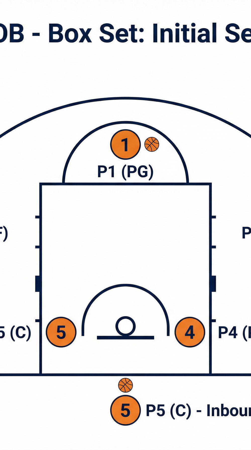 Tactical diagram