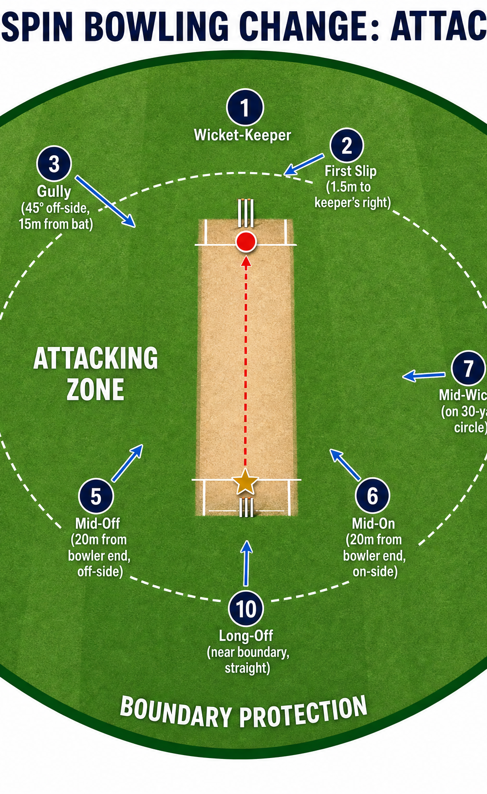 Tactical diagram 1