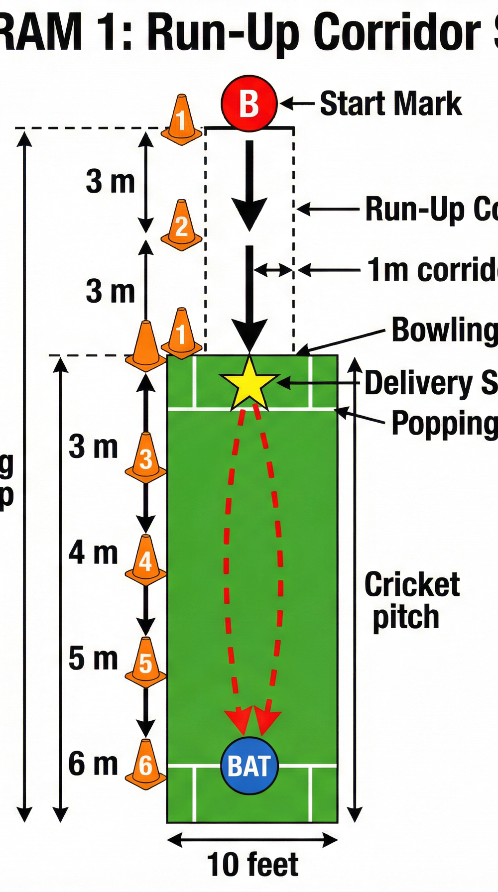 Tactical diagram 2