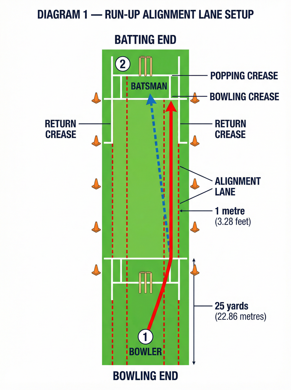Tactical diagram 1
