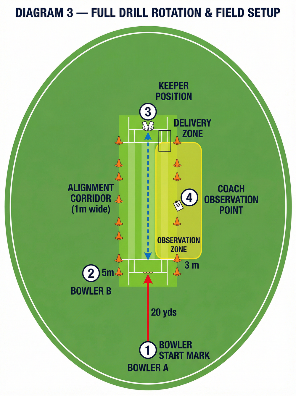Tactical diagram 3