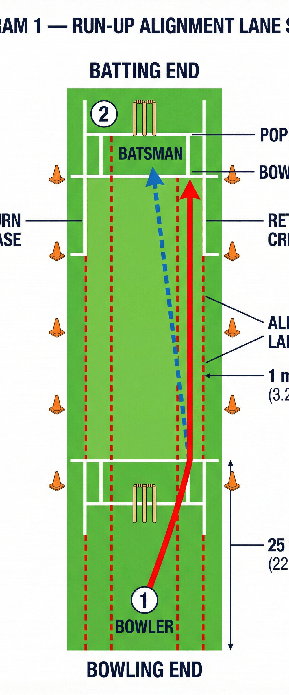 Tactical diagram