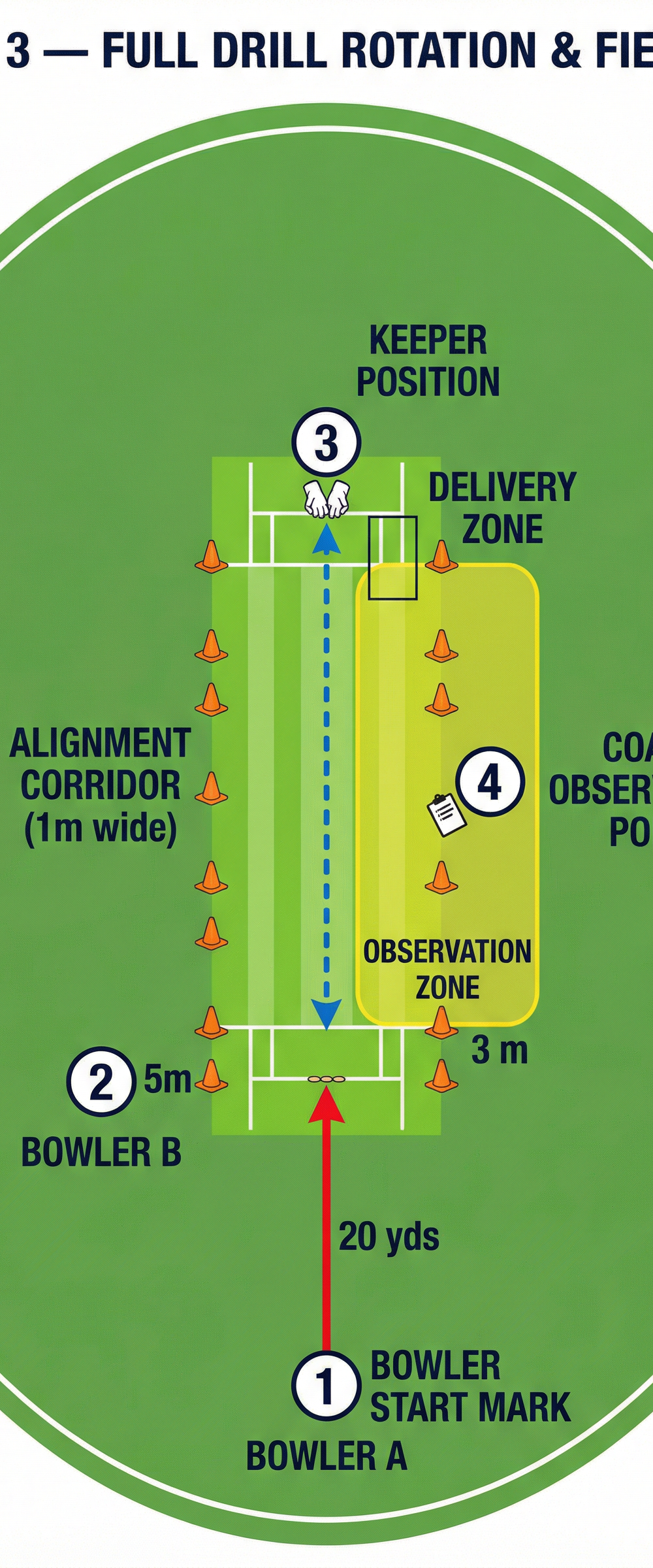 Tactical diagram