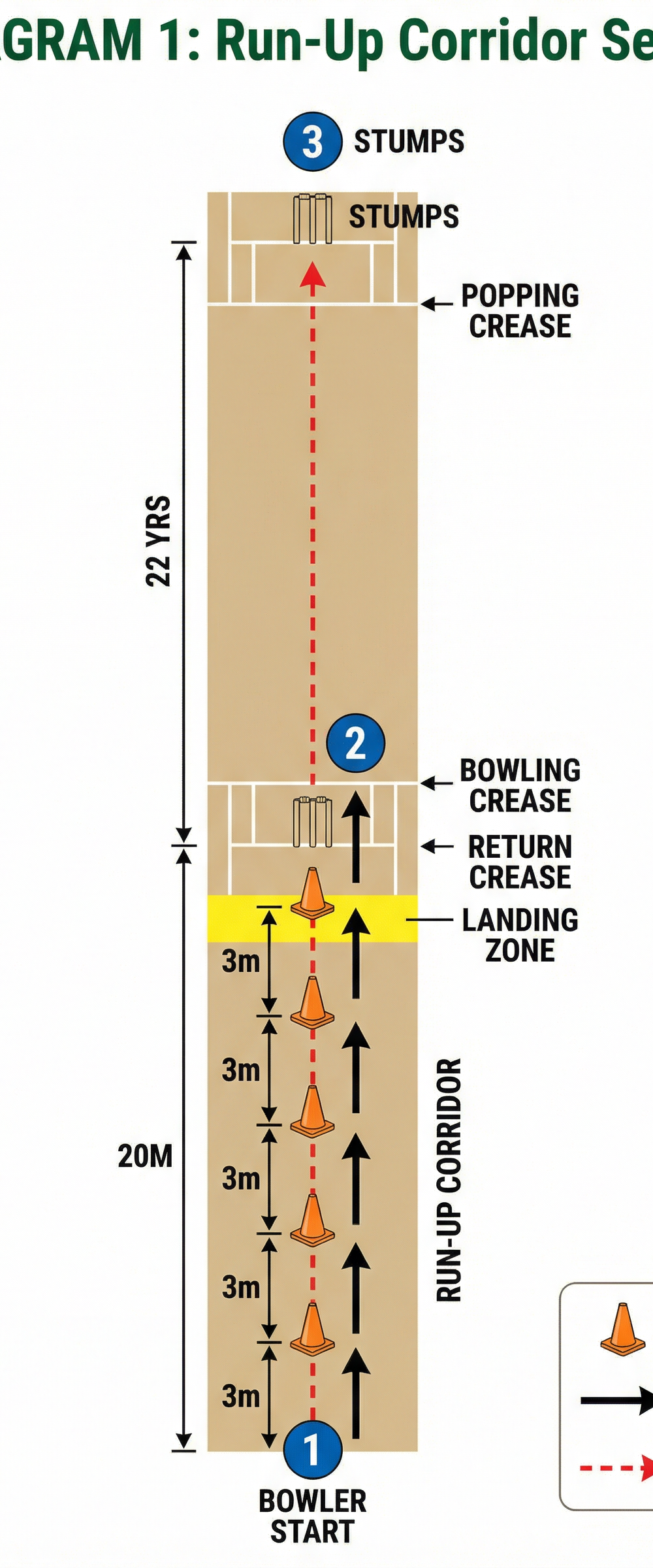 Tactical diagram 1