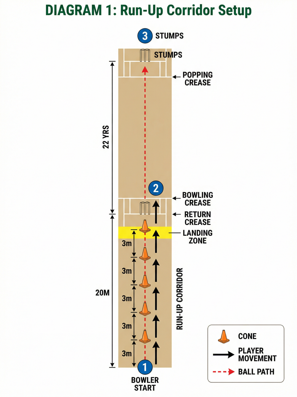Tactical diagram 1
