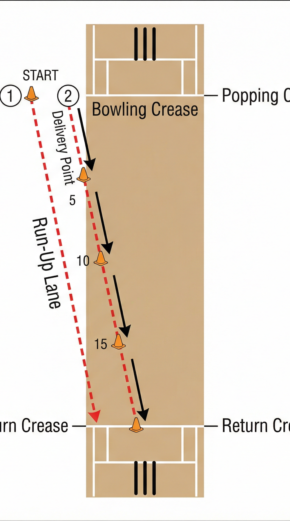 Tactical diagram