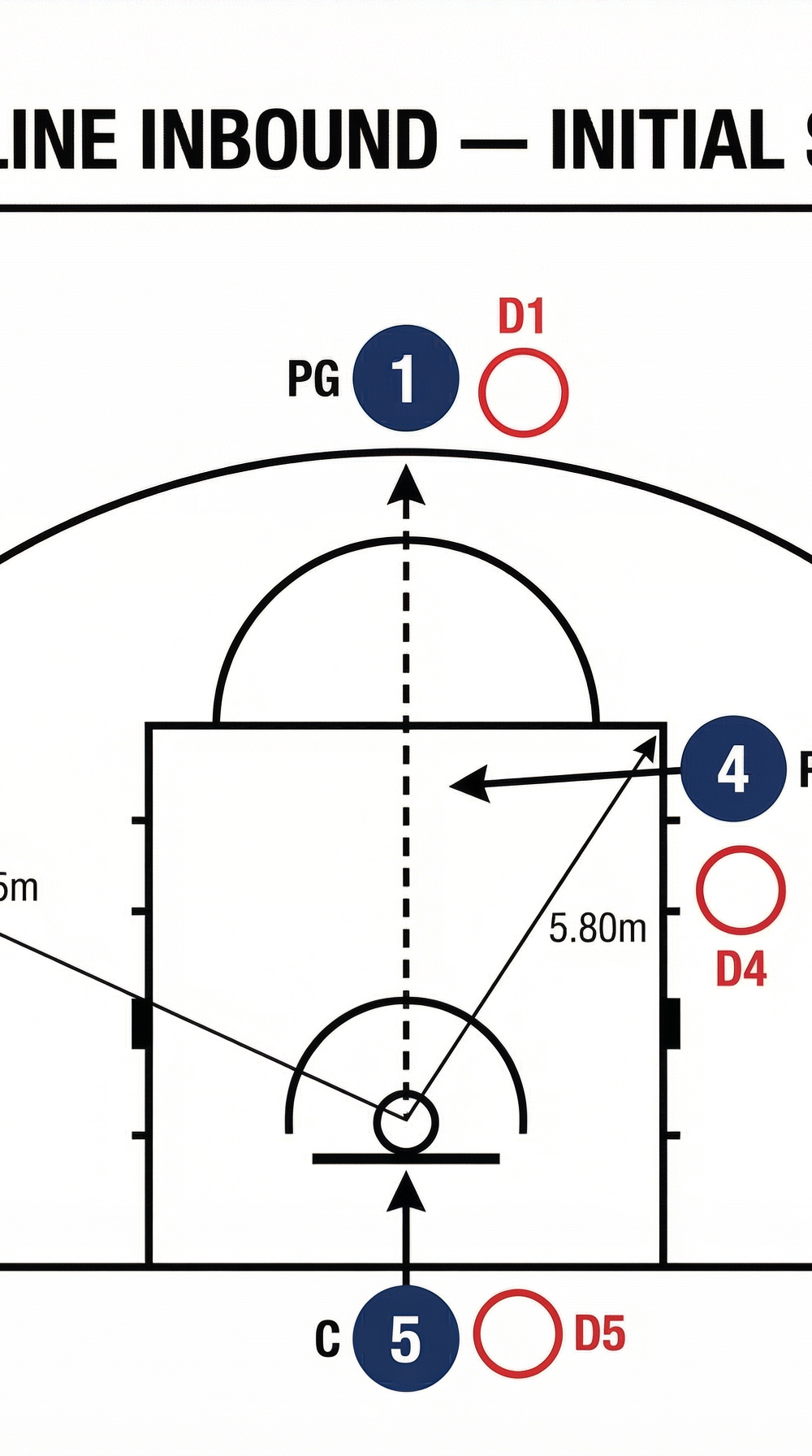 Tactical diagram