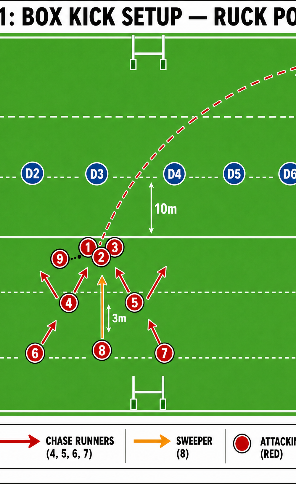 Tactical diagram 2