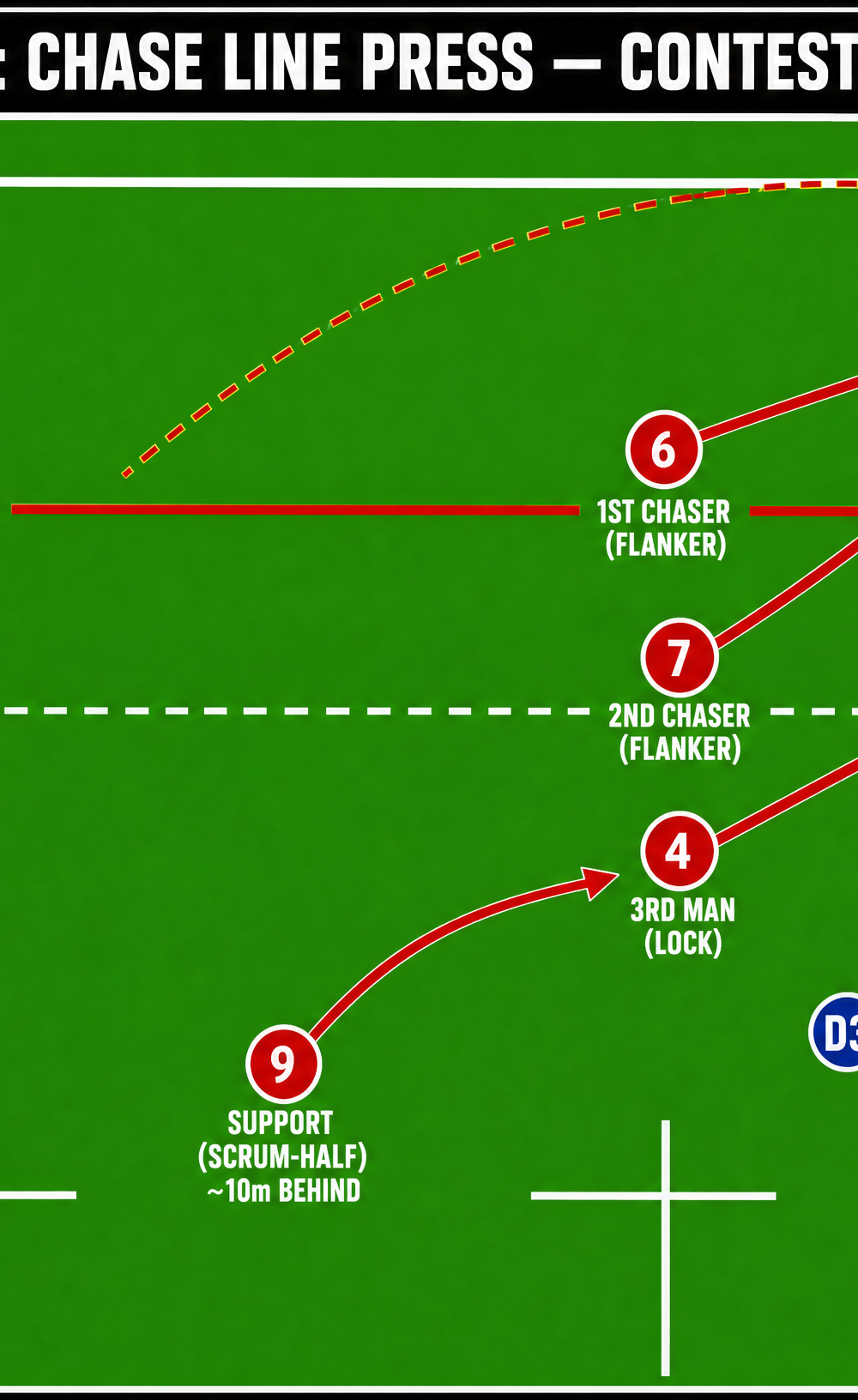 Tactical diagram 3