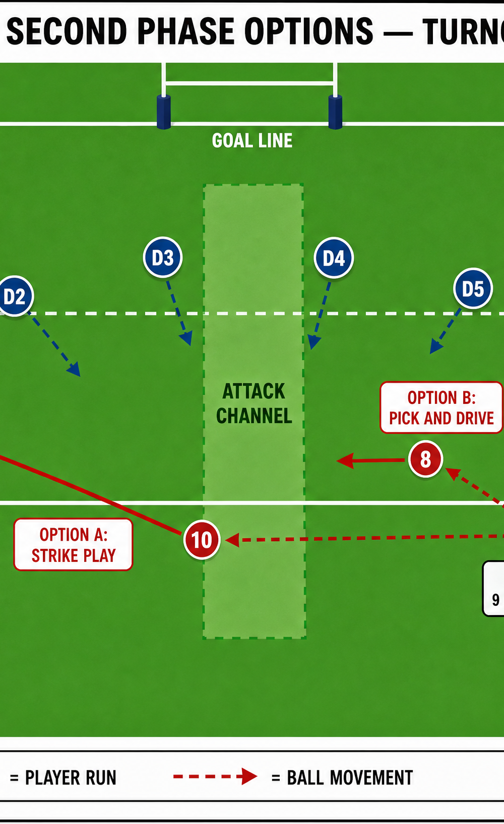 Tactical diagram