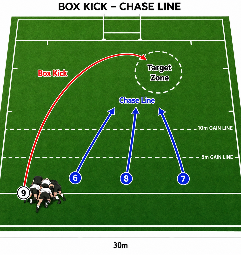 Tactical diagram 2