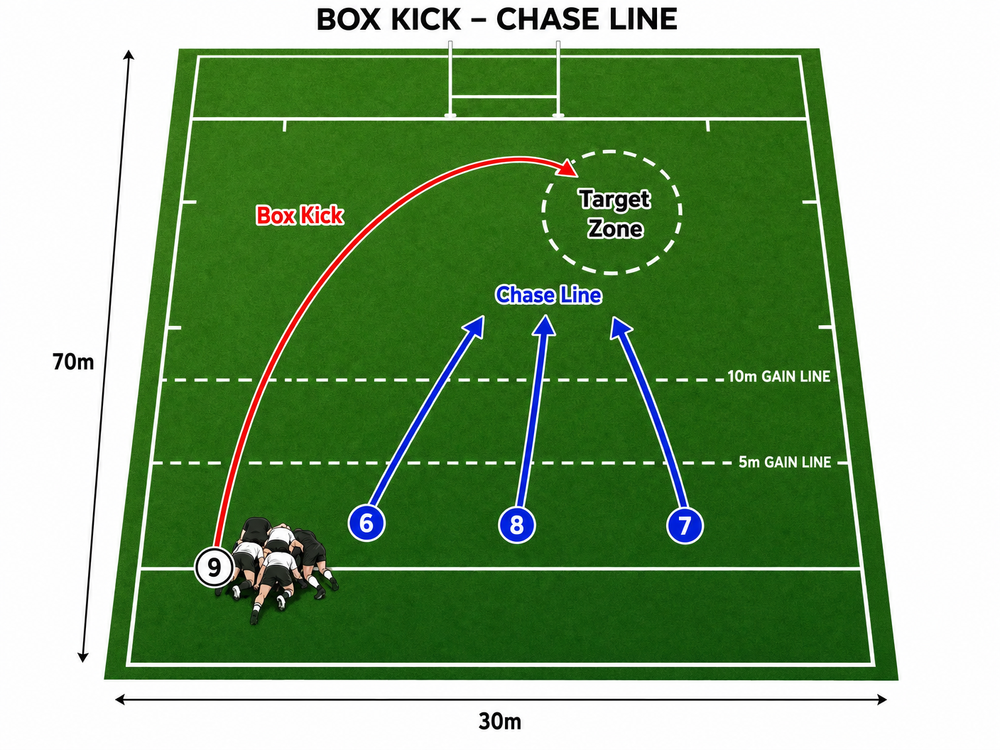 Tactical diagram 2