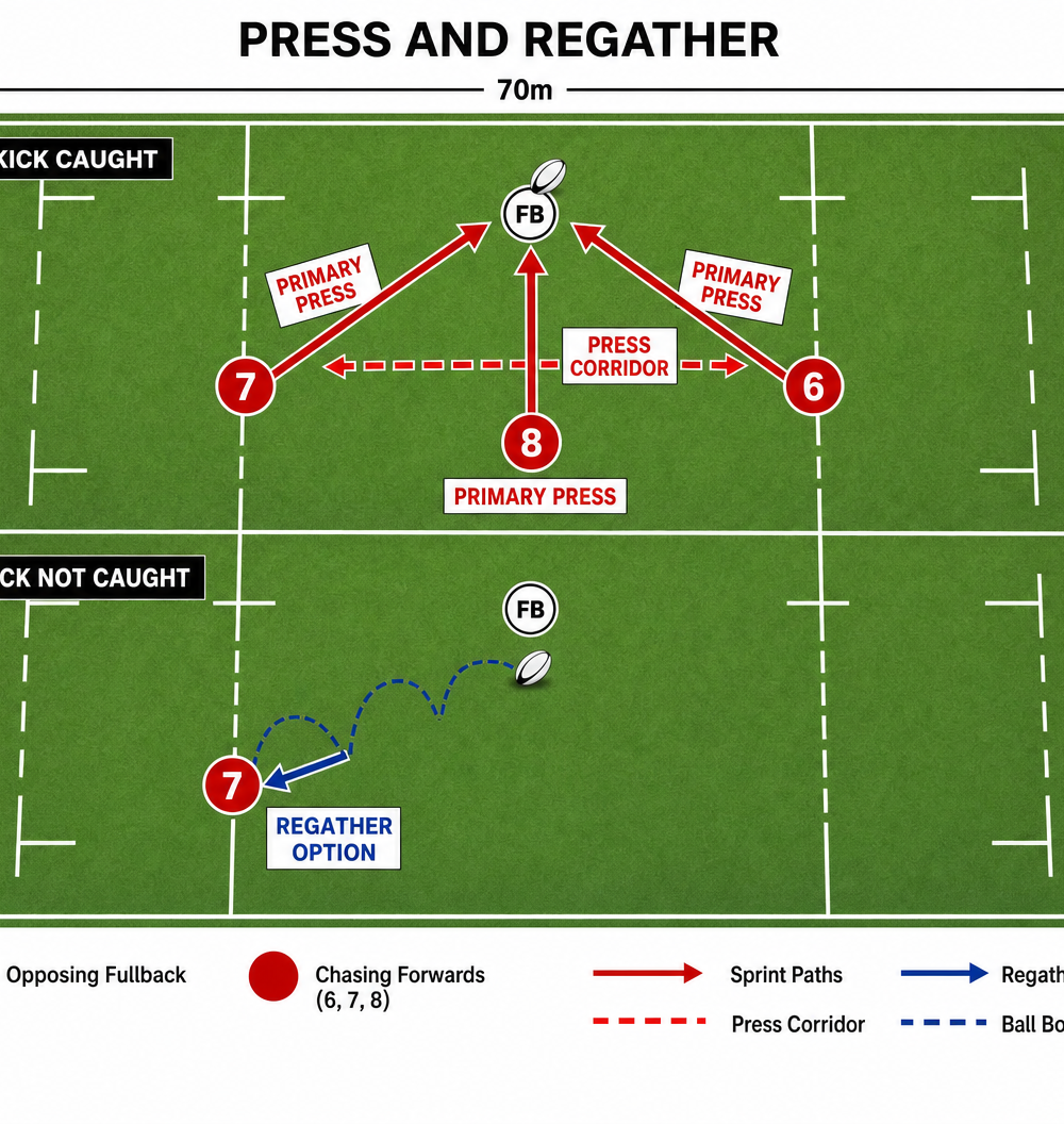 Tactical diagram