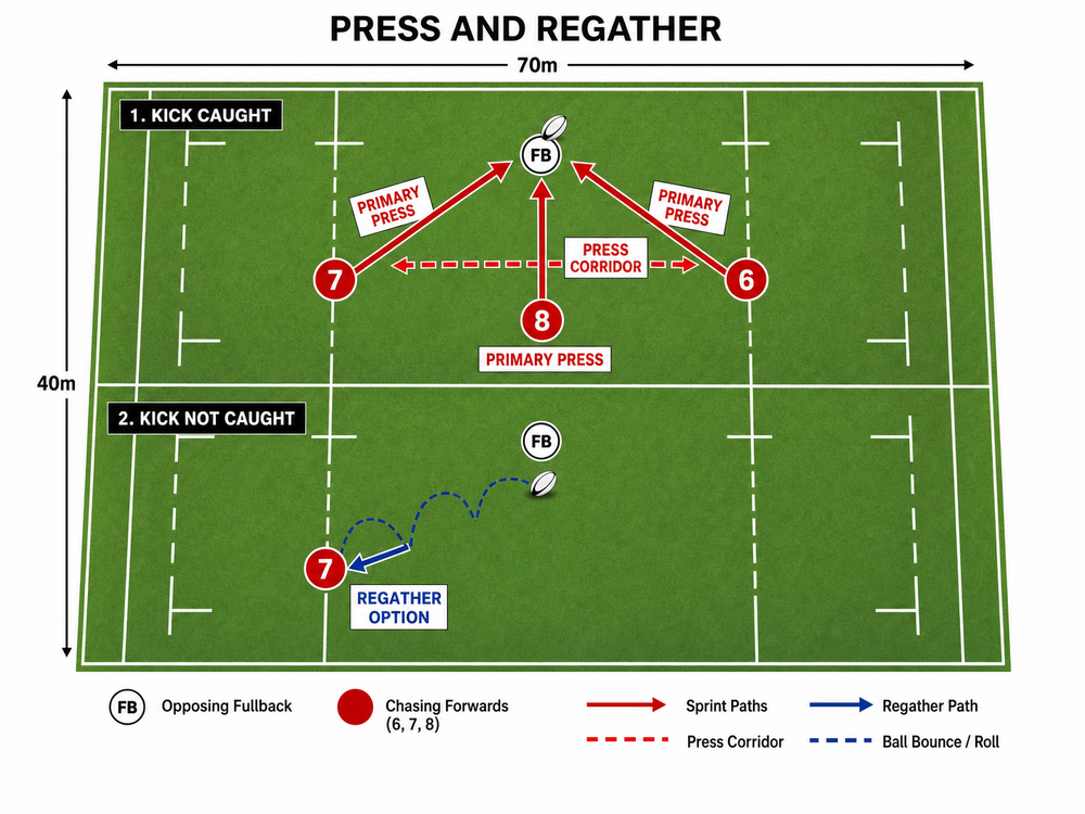 Tactical diagram