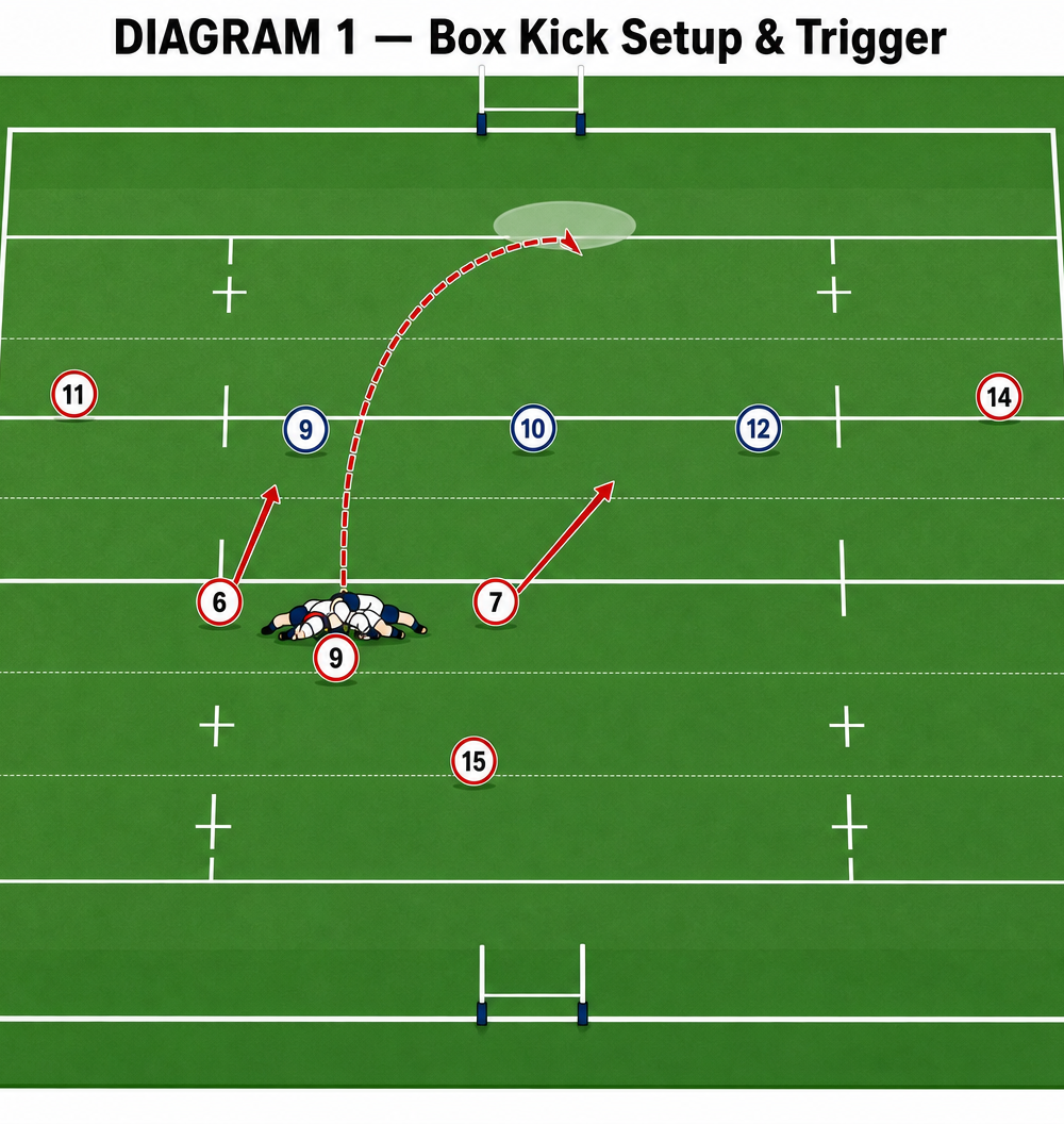 Tactical diagram 2