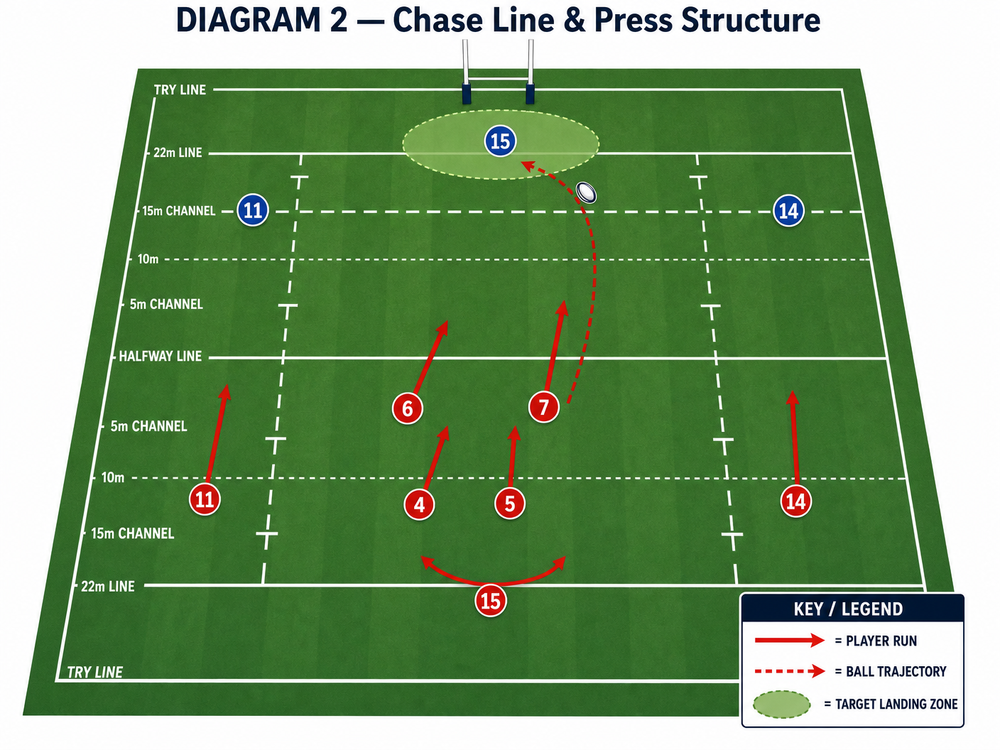 Tactical diagram 3