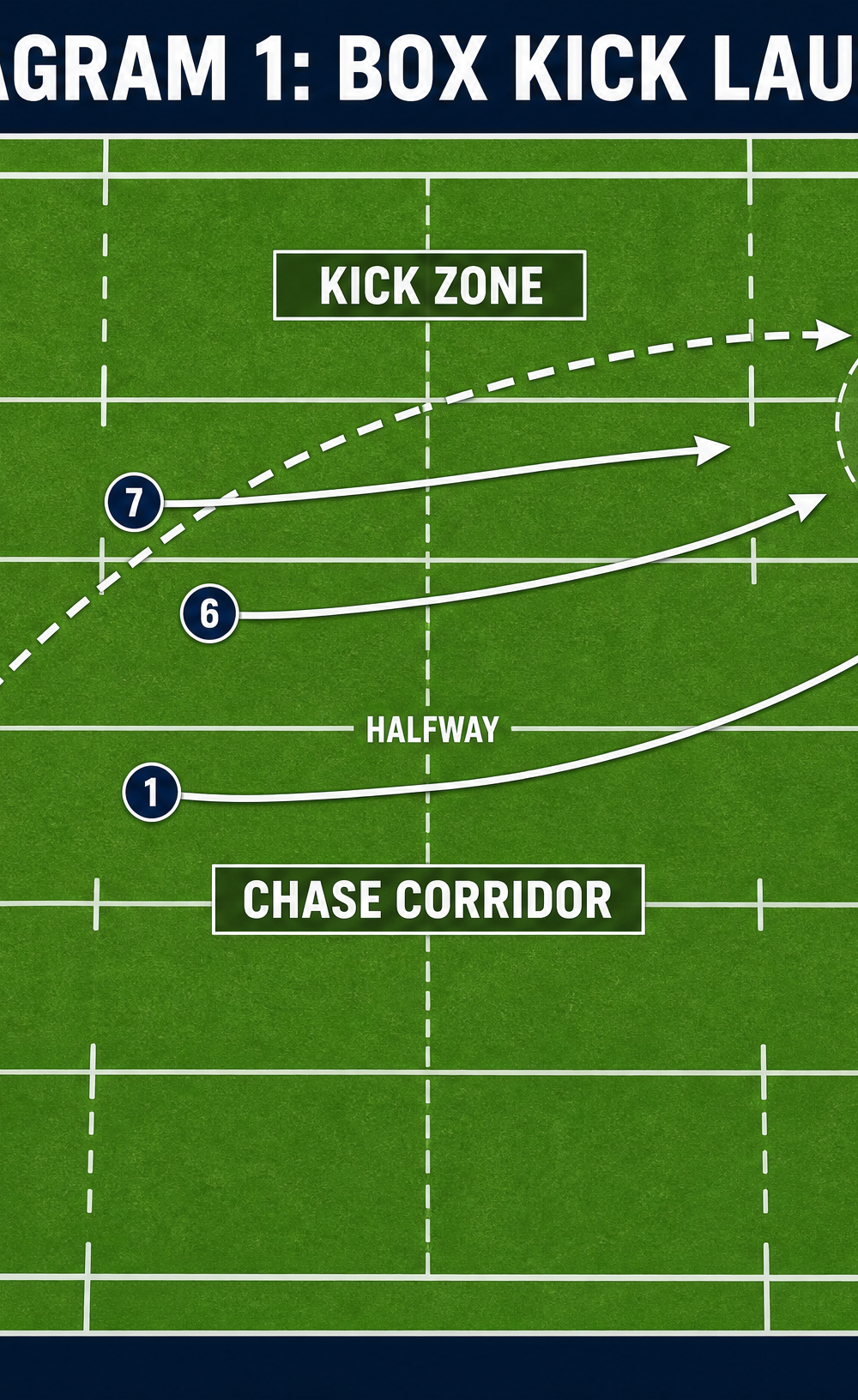 Tactical diagram 2