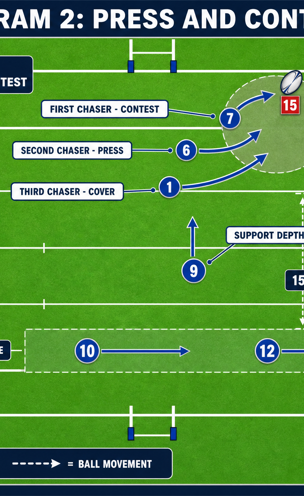 Tactical diagram 3