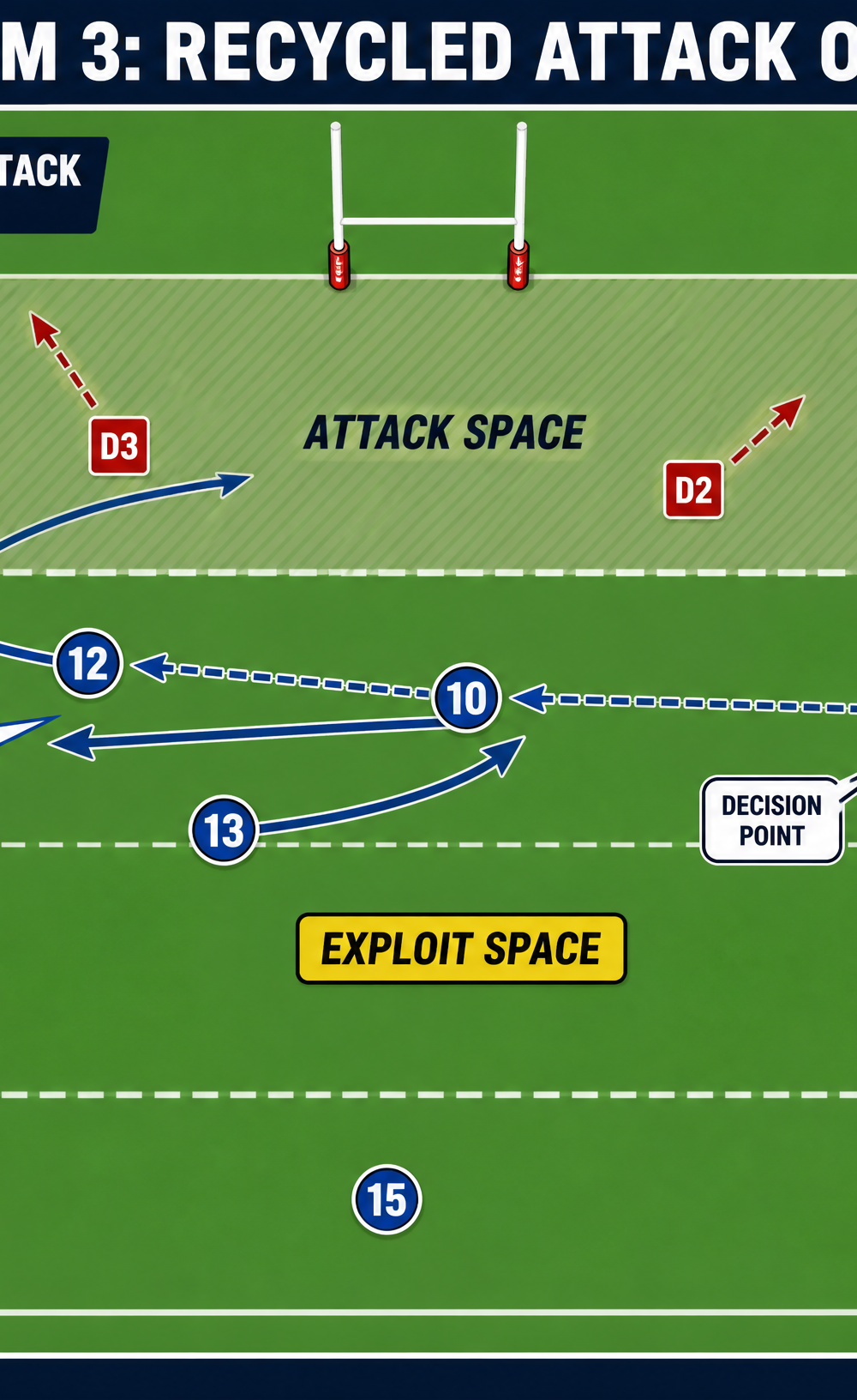Tactical diagram