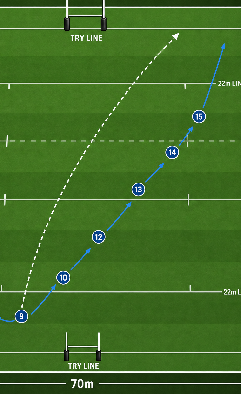 Tactical diagram 3