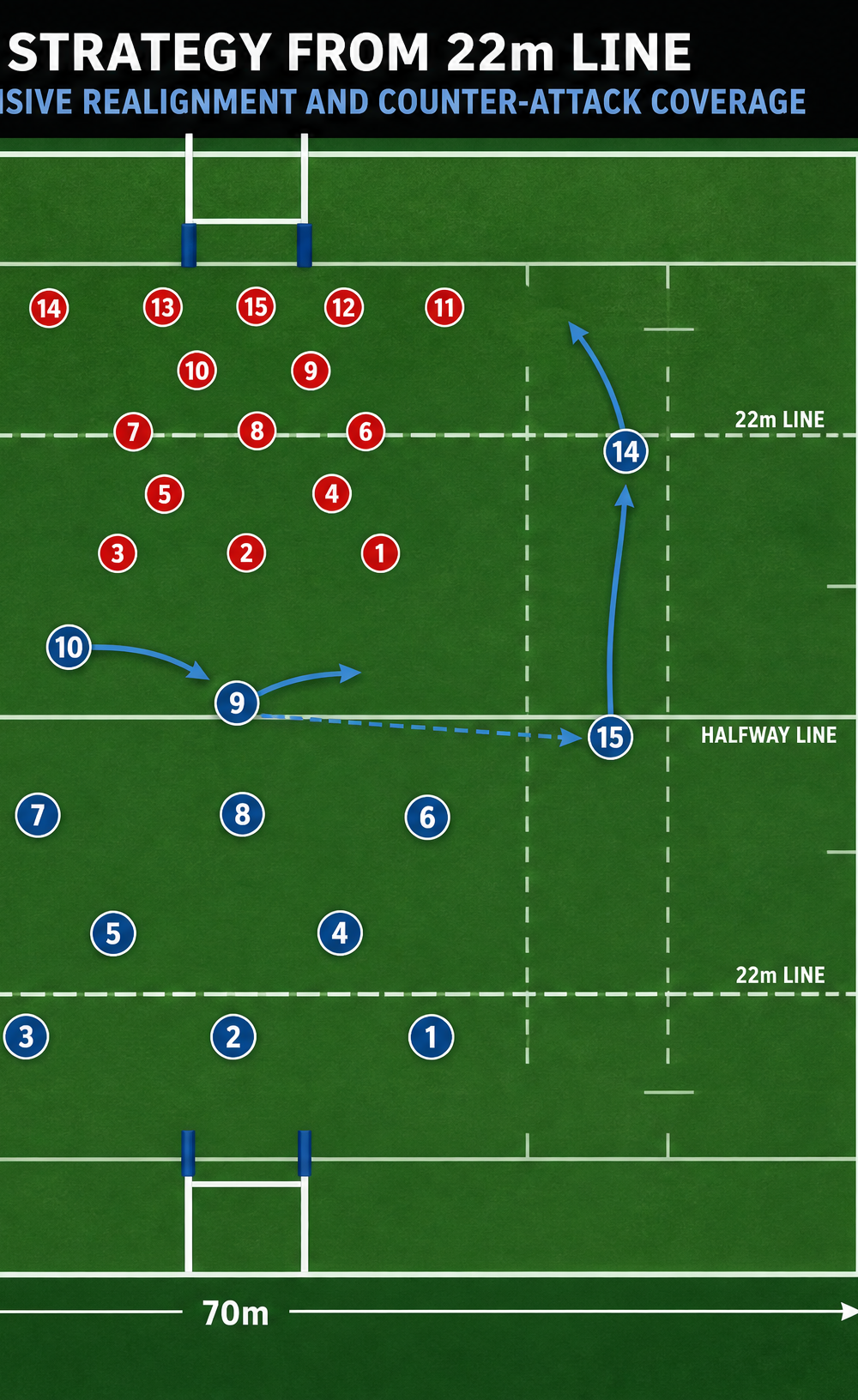 Tactical diagram