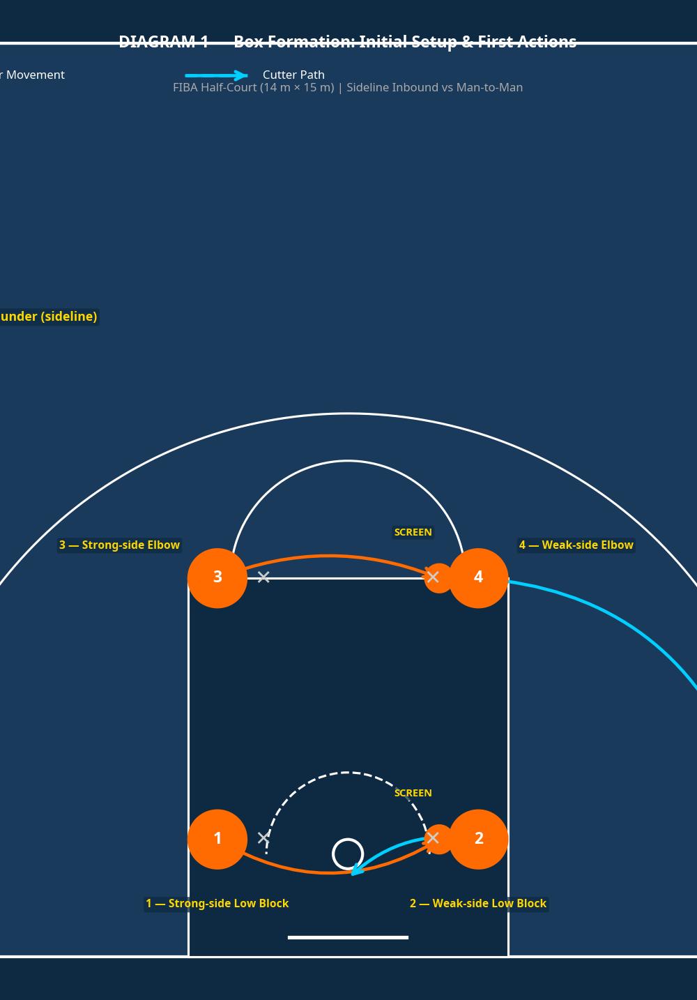 Tactical diagram 2