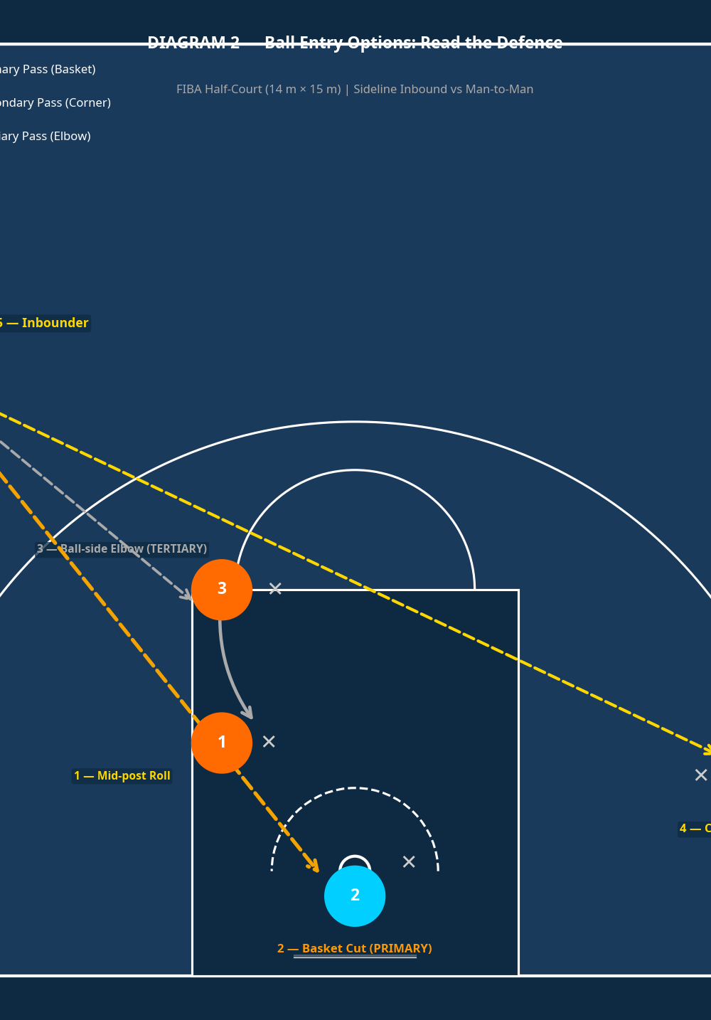 Tactical diagram 3