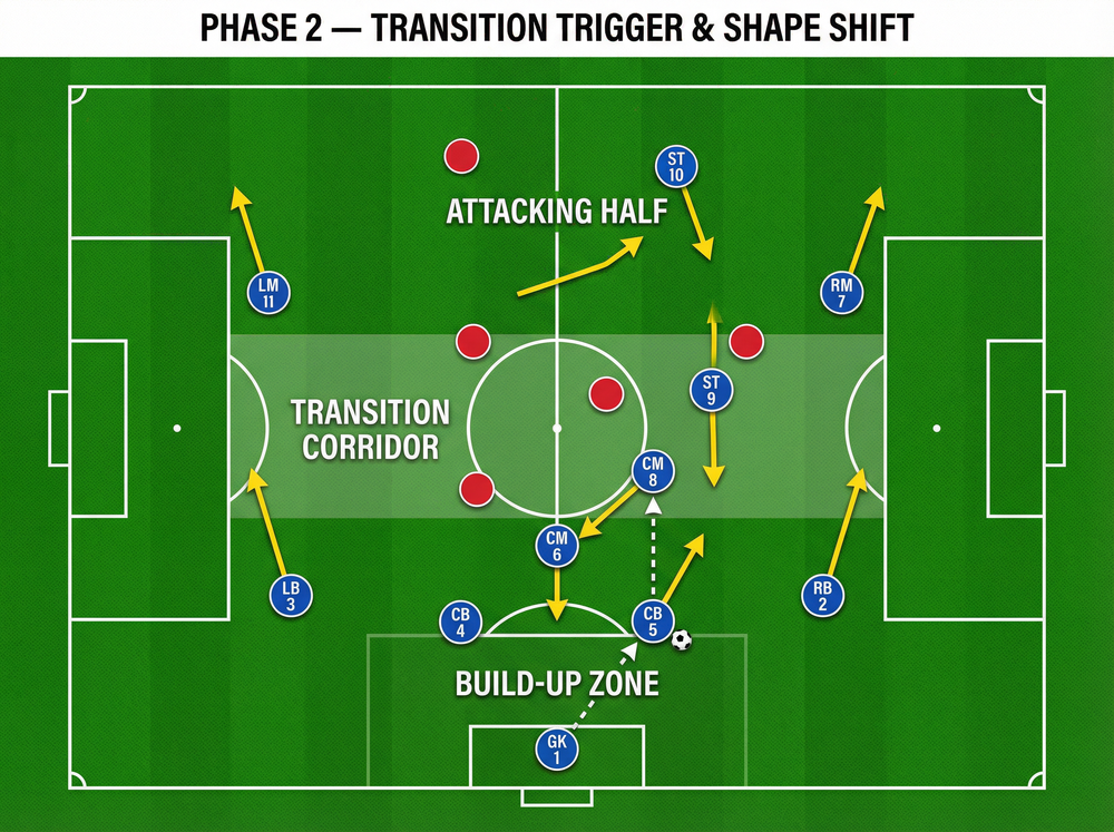 Tactical diagram 2