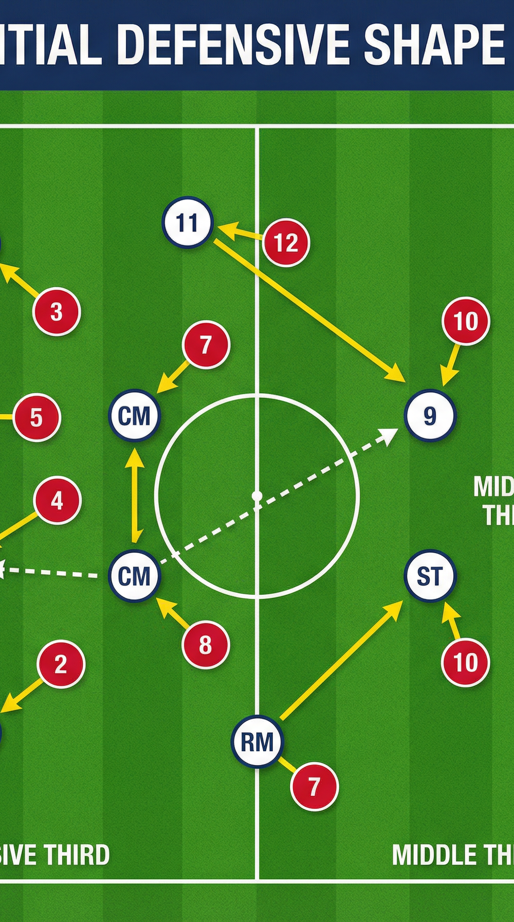 Tactical diagram