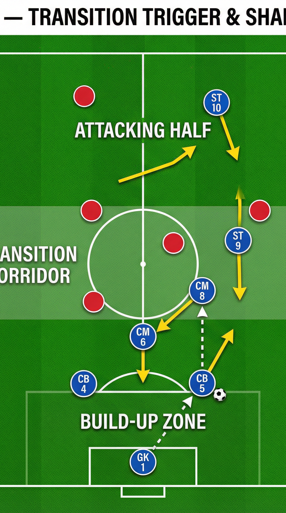 Tactical diagram
