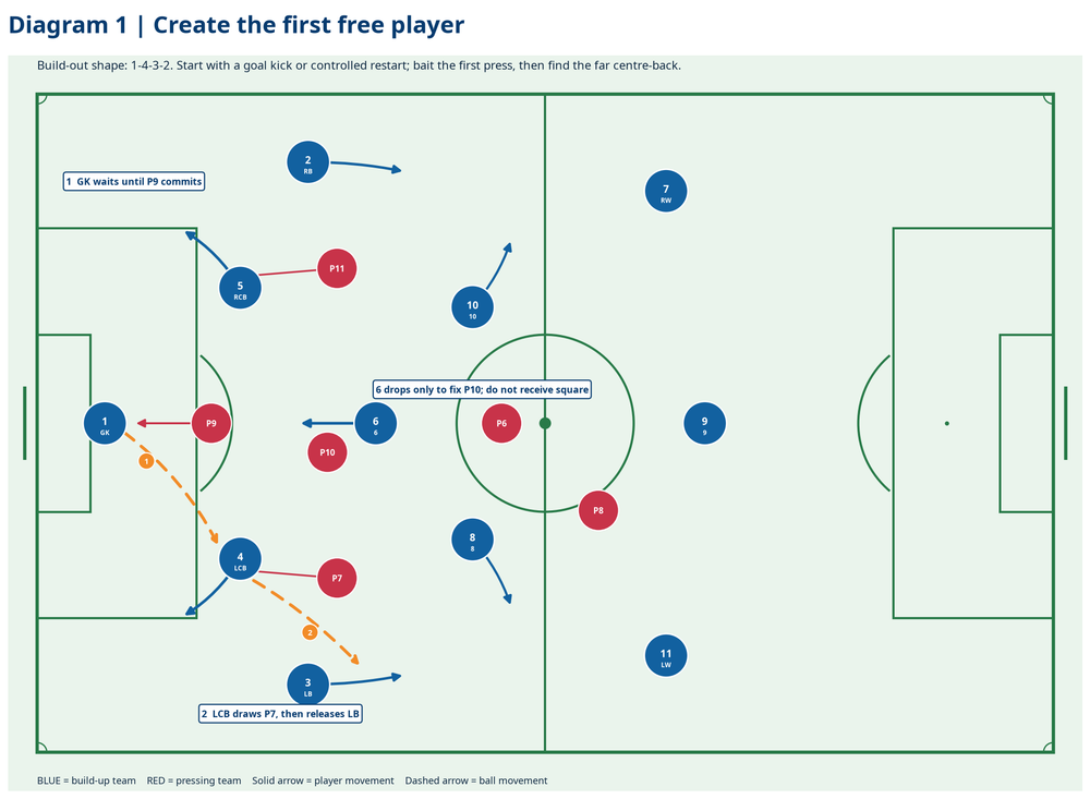 Tactical diagram 2